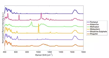 CS_Spectra_1_28_2023